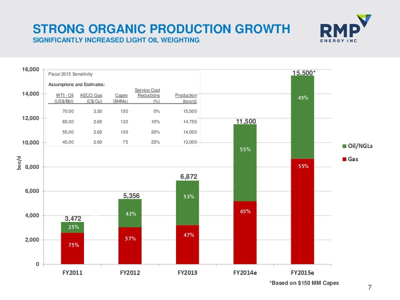 FIRSTENERGY EAST COAST ENERGY CONFERENCE – Rmp Energy Inc. – slide 5