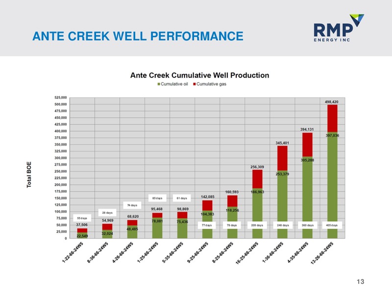 CORPORATE PRESENTATION – Rmp Energy Inc. – slide 12