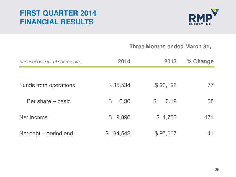 CORPORATE PRESENTATION – Rmp Energy Inc. – slide 25