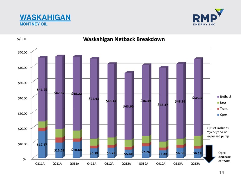 SEPTEMBER 2013 CORPORATE PRESENTATION – Rmp Energy Inc. – slide 13