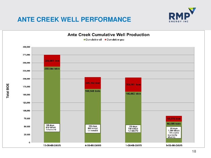 SEPTEMBER 2013 CORPORATE PRESENTATION – Rmp Energy Inc. – slide 17