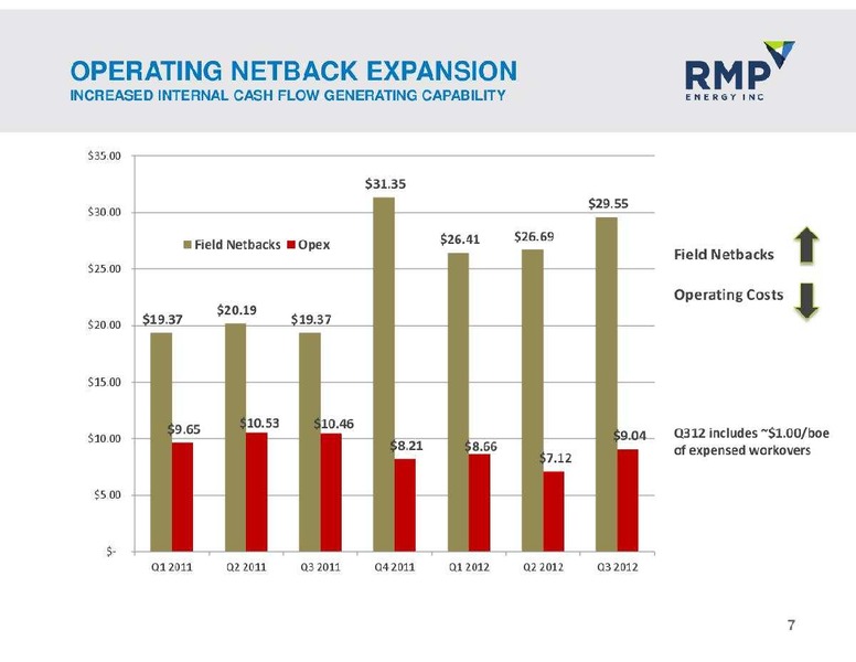 NOVEMBER 2012 CORPORATE PRESENTATION – Rmp Energy Inc. – slide 7