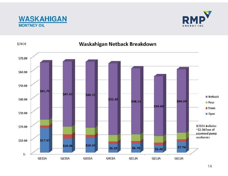 NOVEMBER 2012 CORPORATE PRESENTATION – Rmp Energy Inc. – slide 14