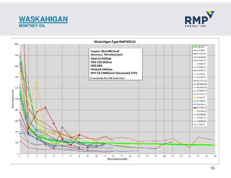 NOVEMBER 2012 CORPORATE PRESENTATION – Rmp Energy Inc. – slide 15