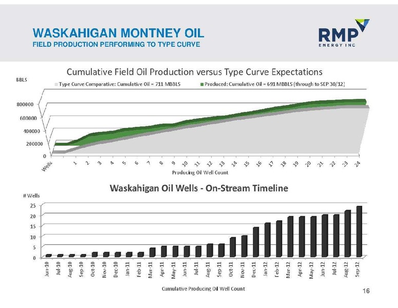 NOVEMBER 2012 CORPORATE PRESENTATION – Rmp Energy Inc. – slide 16