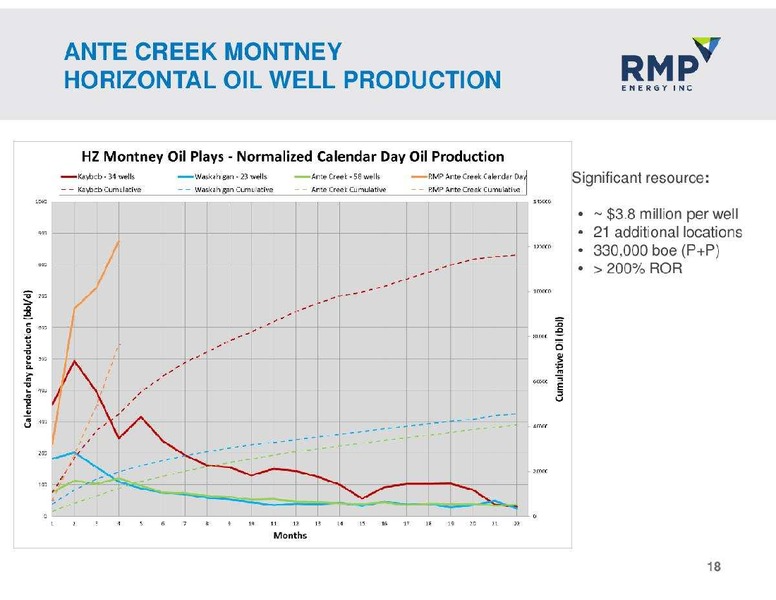 NOVEMBER 2012 CORPORATE PRESENTATION – Rmp Energy Inc. – slide 18