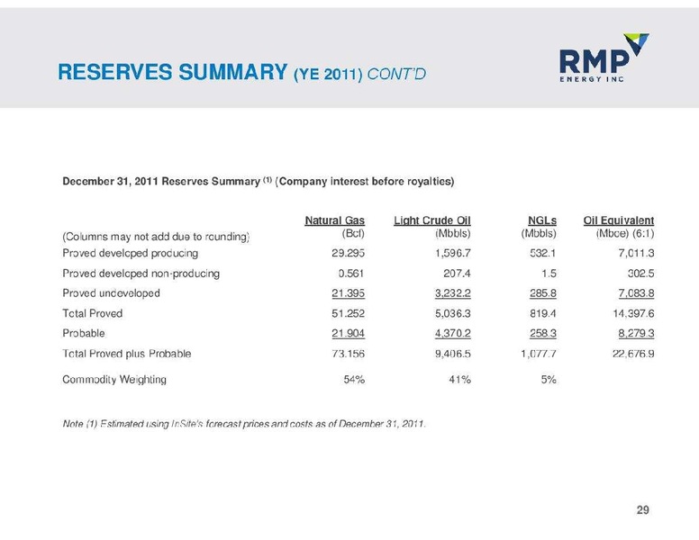 NOVEMBER 2012 CORPORATE PRESENTATION – Rmp Energy Inc. – slide 29