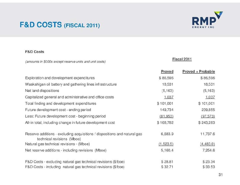 NOVEMBER 2012 CORPORATE PRESENTATION – Rmp Energy Inc. – slide 31