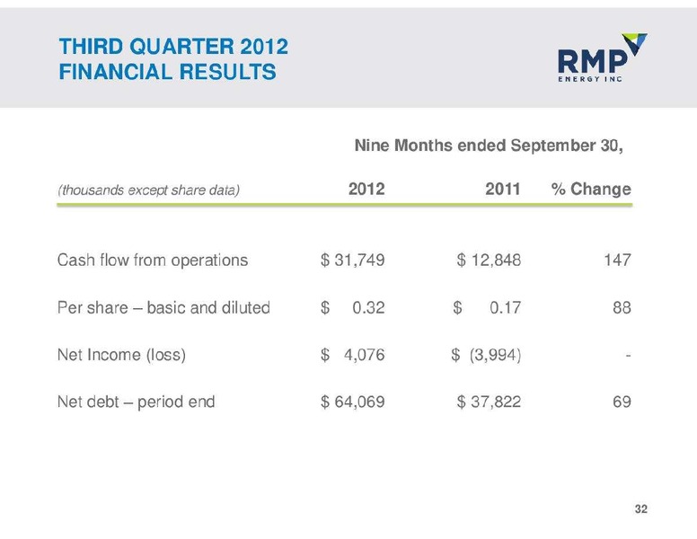 NOVEMBER 2012 CORPORATE PRESENTATION – Rmp Energy Inc. – slide 32