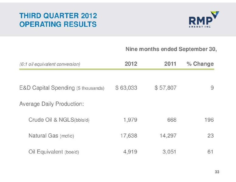 NOVEMBER 2012 CORPORATE PRESENTATION – Rmp Energy Inc. – slide 33