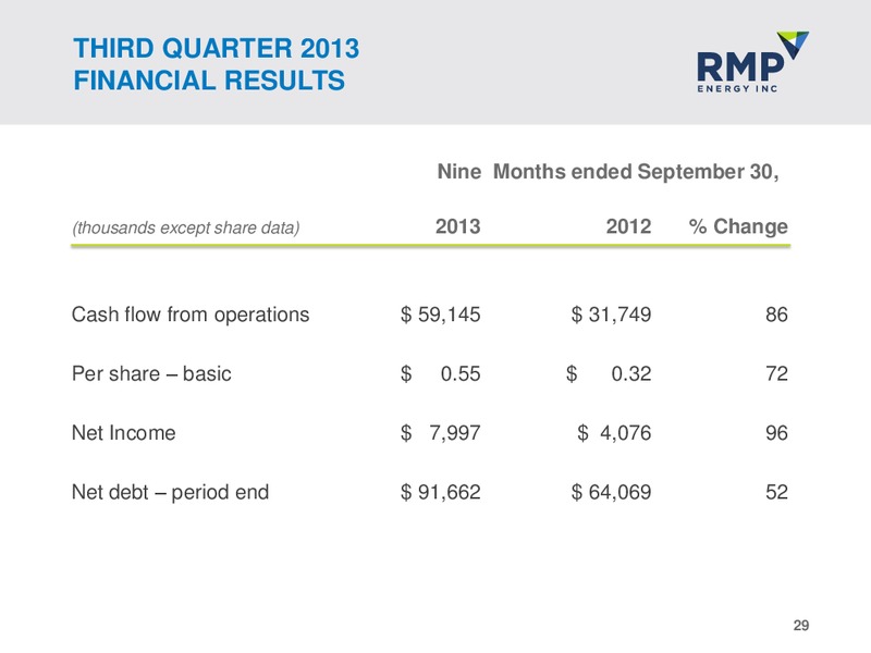 NOVEMBER 2013 CORPORATE PRESENTATION – Rmp Energy Inc. – slide 28