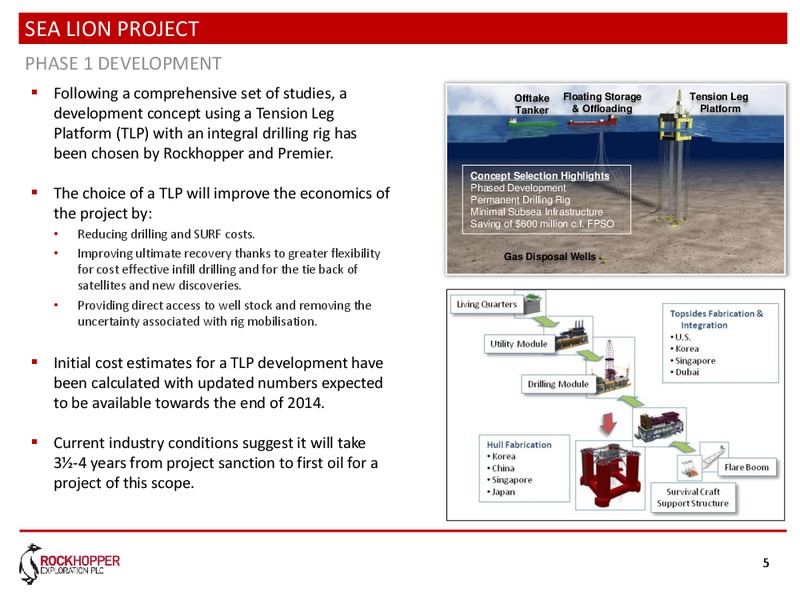 CORPORATE UPDATE – Rockhopper Exploration – slide 4