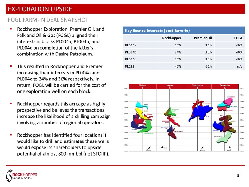 CORPORATE UPDATE – Rockhopper Exploration – slide 8