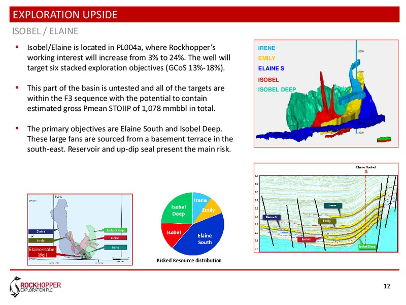 CORPORATE UPDATE – Rockhopper Exploration – slide 11