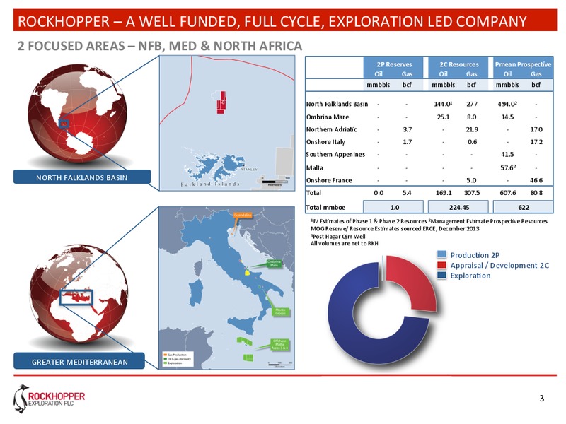 AGM 2014 – Rockhopper Exploration – slide 2