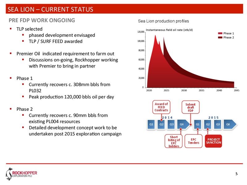 AGM 2014 – Rockhopper Exploration – slide 4