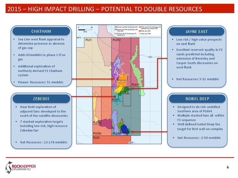 AGM 2014 – Rockhopper Exploration – slide 5