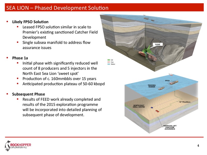 NORTH FALKLAND BASIN OPERATIONAL UPDATE – Rockhopper Exploration – slide 3