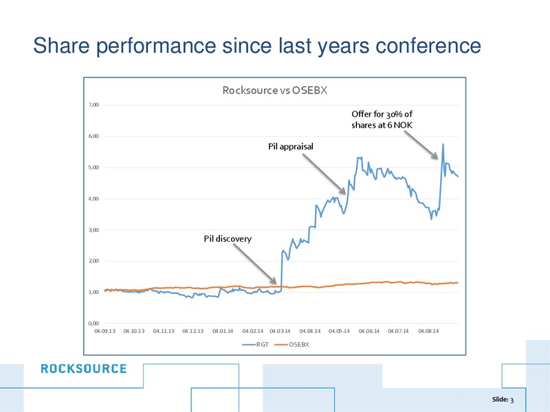PARETO SECURITIES' 21ST ANNUAL OIL & OFFSHORE CONFERENCE – Rocksource – slide 2