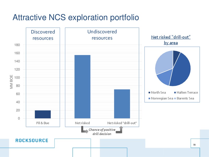 Company Update – Rocksource – slide 10