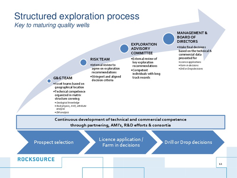 Company Update – Rocksource – slide 11