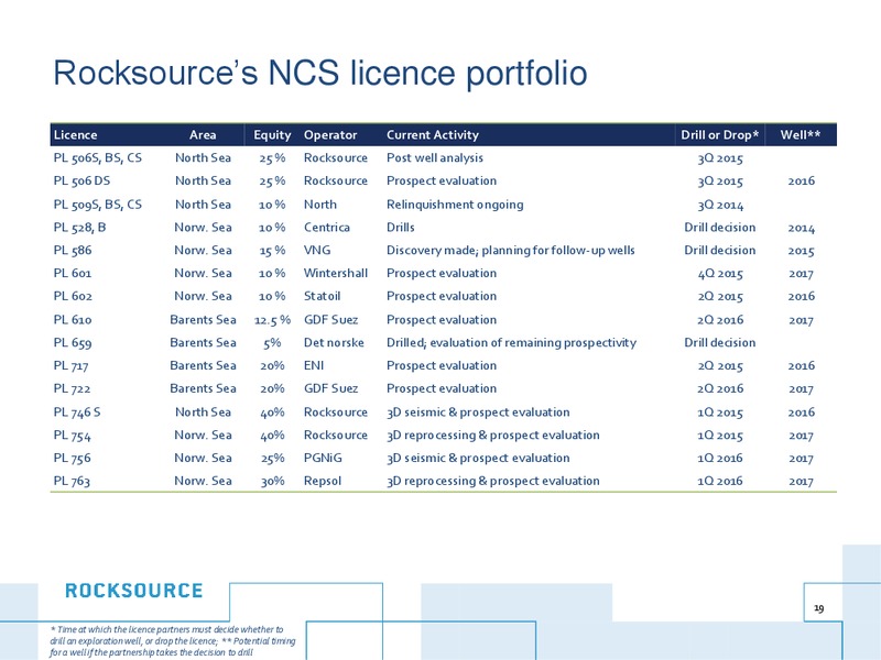 Company Update – Rocksource – slide 18