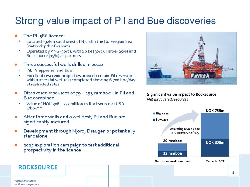 Company Update – Rocksource – slide 4