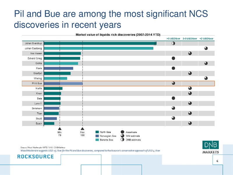 Company Update – Rocksource – slide 5