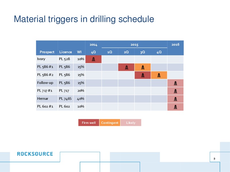 Company Update – Rocksource – slide 8
