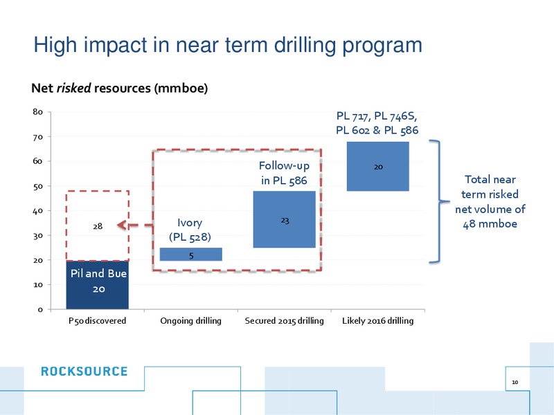 Company Update – Rocksource – slide 9