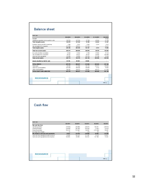 THIRD QUARTER 2014 – Rocksource – slide 12