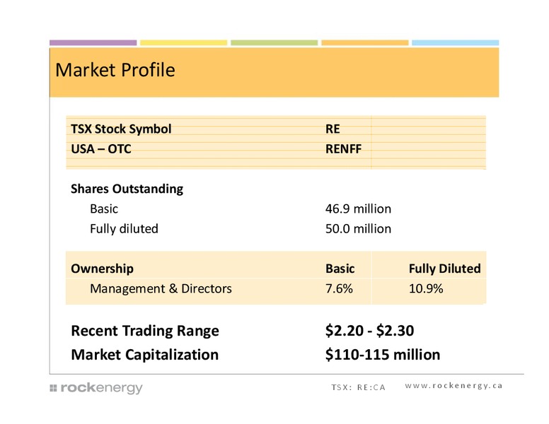 Investor Presentation – Rock Energy Inc. – slide 32