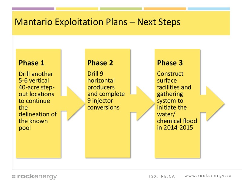 Corporate Presentation – Rock Energy Inc. – slide 10