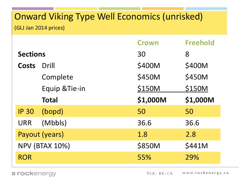 Corporate Presentation – Rock Energy Inc. – slide 19