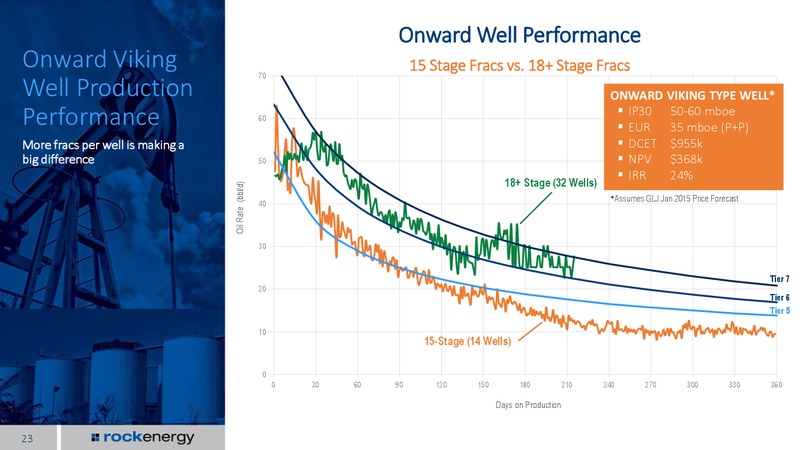 APRIL 2015 INVESTOR PRESENTATION – Rock Energy Inc. – slide 22