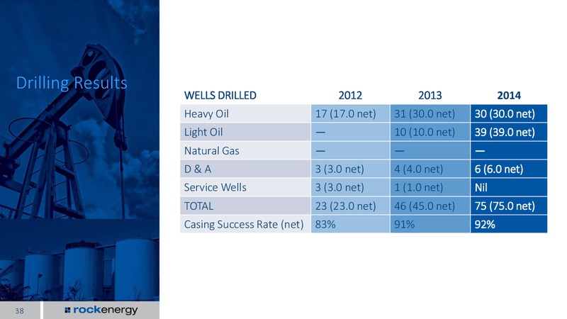 APRIL 2015 INVESTOR PRESENTATION – Rock Energy Inc. – slide 36
