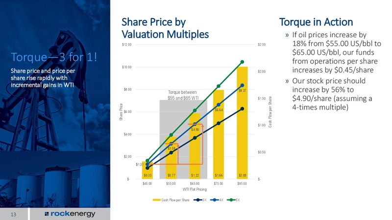 INVESTOR PRESENTATION – Rock Energy Inc. – slide 12
