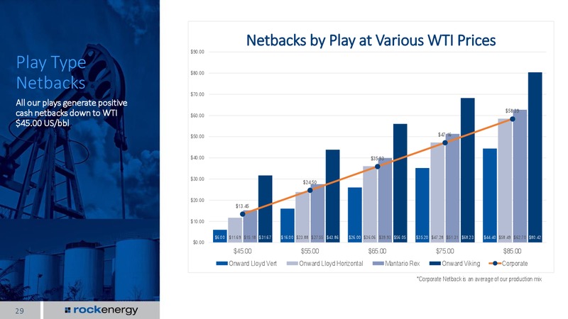 INVESTOR PRESENTATION – Rock Energy Inc. – slide 27