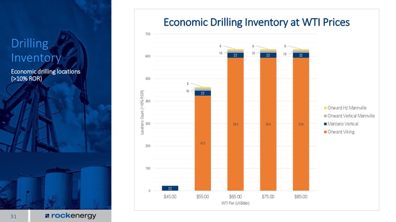 INVESTOR PRESENTATION – Rock Energy Inc. – slide 29