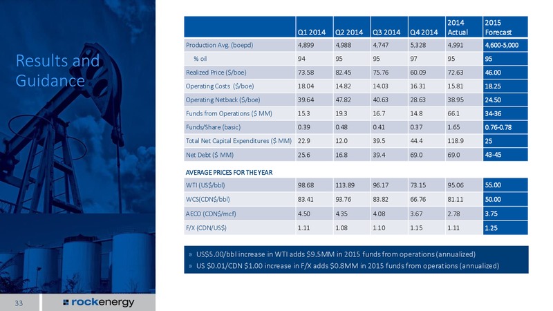 INVESTOR PRESENTATION – Rock Energy Inc. – slide 31
