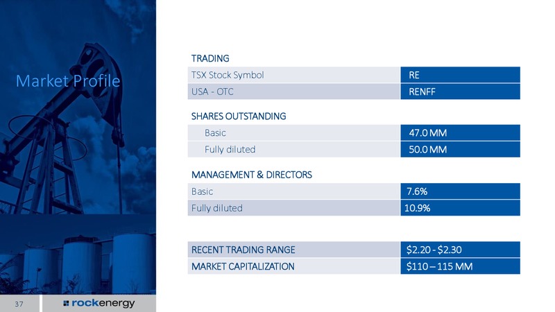 INVESTOR PRESENTATION – Rock Energy Inc. – slide 35