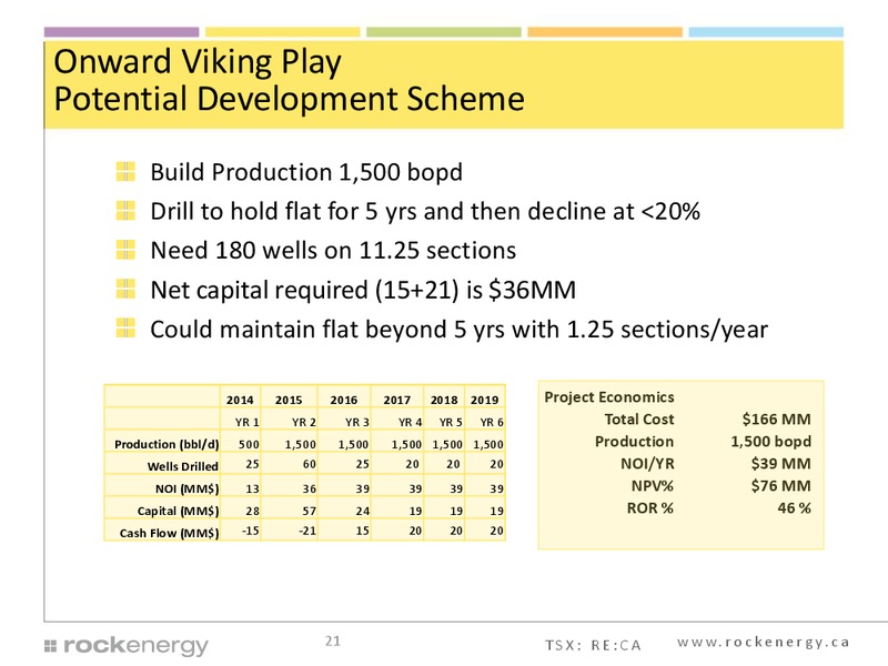 Corporate Presentation – Rock Energy Inc. – slide 20