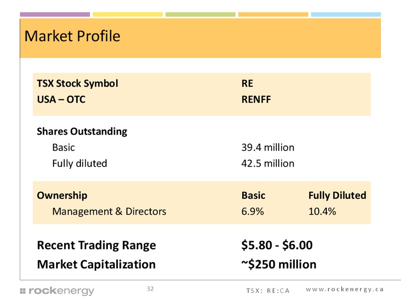 Corporate Presentation – Rock Energy Inc. – slide 31