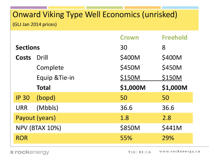 Corporate Presentation – Rock Energy Inc. – slide 16
