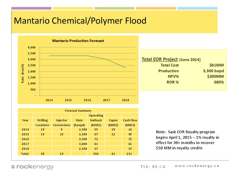 Investor Presentation – Rock Energy Inc. – slide 9