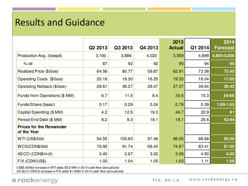 Investor Presentation – Rock Energy Inc. – slide 26