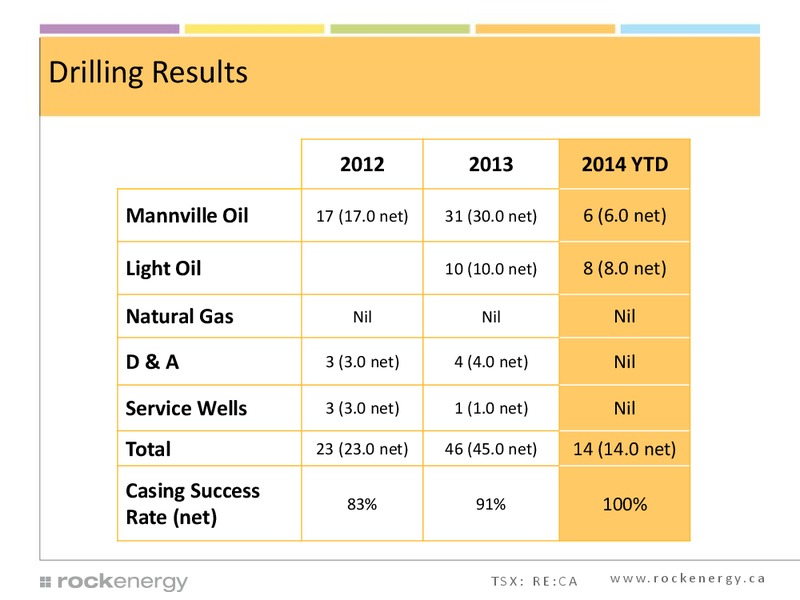 Investor Presentation – Rock Energy Inc. – slide 32