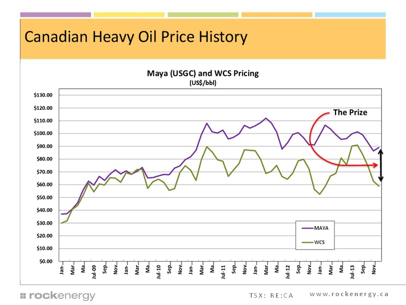 Investor Presentation – Rock Energy Inc. – slide 36