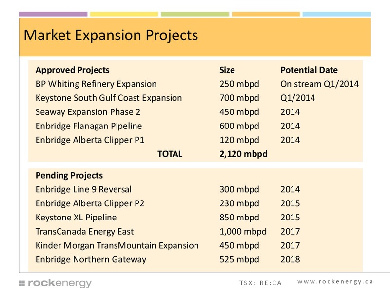 Investor Presentation – Rock Energy Inc. – slide 38