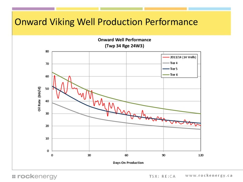 INVESTOR PRESENTATION – Rock Energy Inc. – slide 15